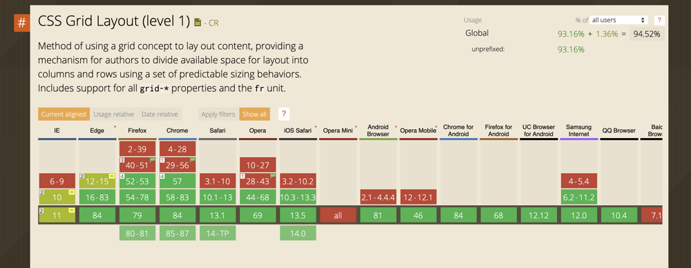 CSS Grid - Can I Use