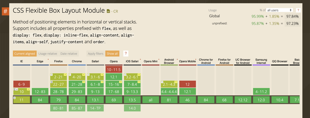 Flexbox - Can I Use