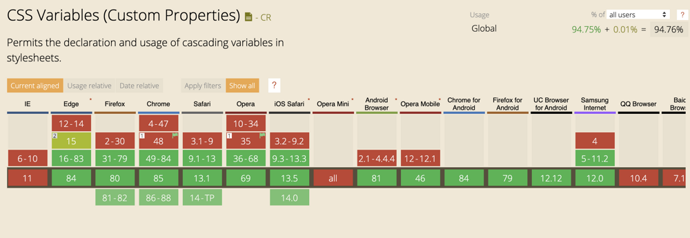 CSS Variables - Can I Use