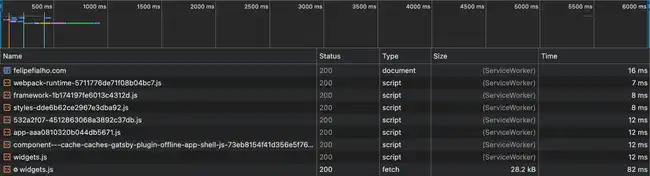 Aba network de felipefialho.com