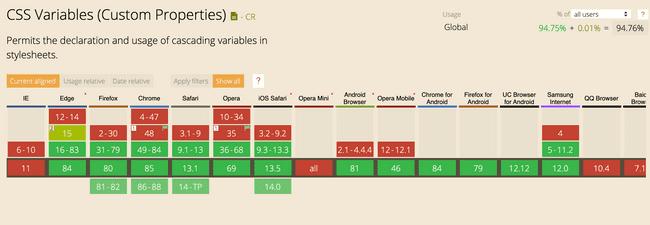 CSS Variables - Can I Use
