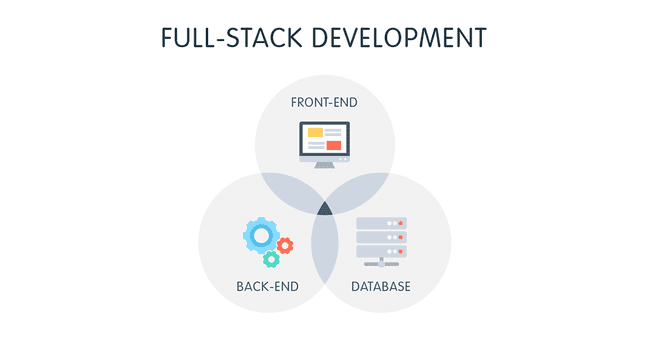 Fullstack Developer